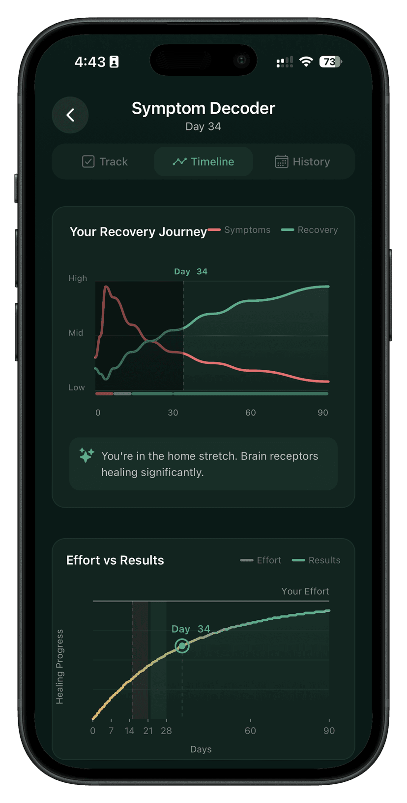 Klar app symptom tracking graph